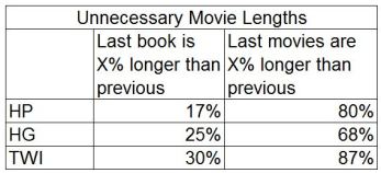 LastMovie_way_longer_than_last_book